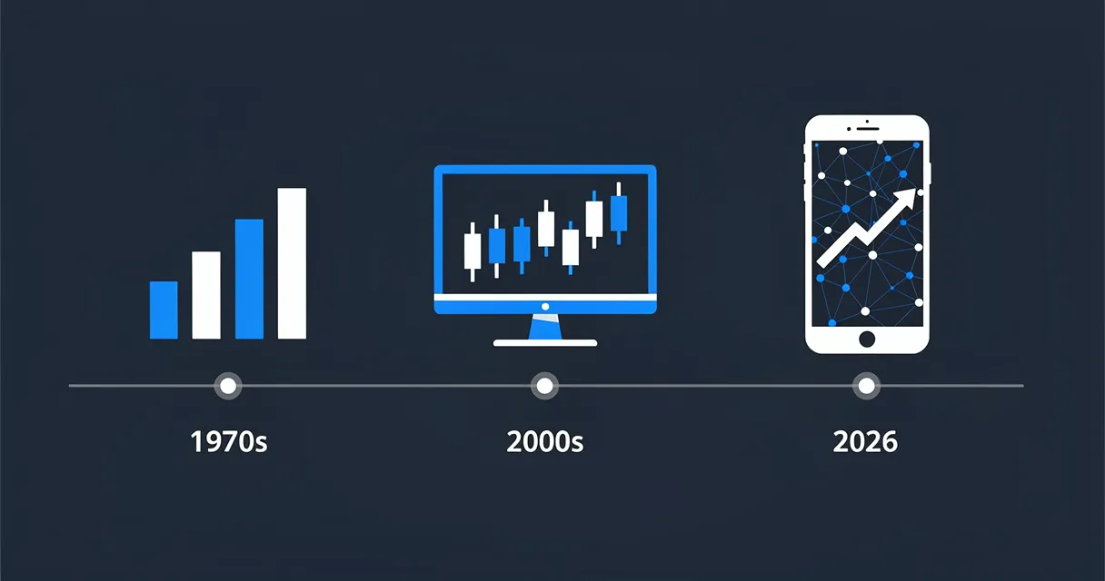 Algoritmik trading'in 1970'lerden günümüze evrimi
